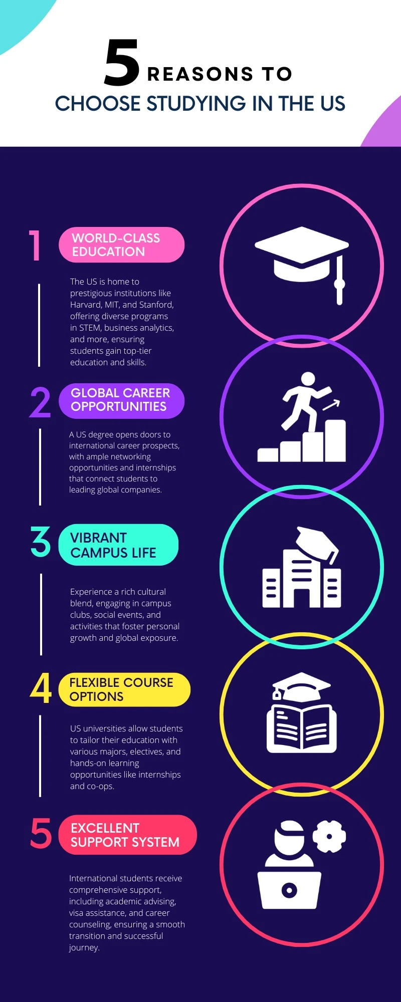 5 reasons to choose to study in the us